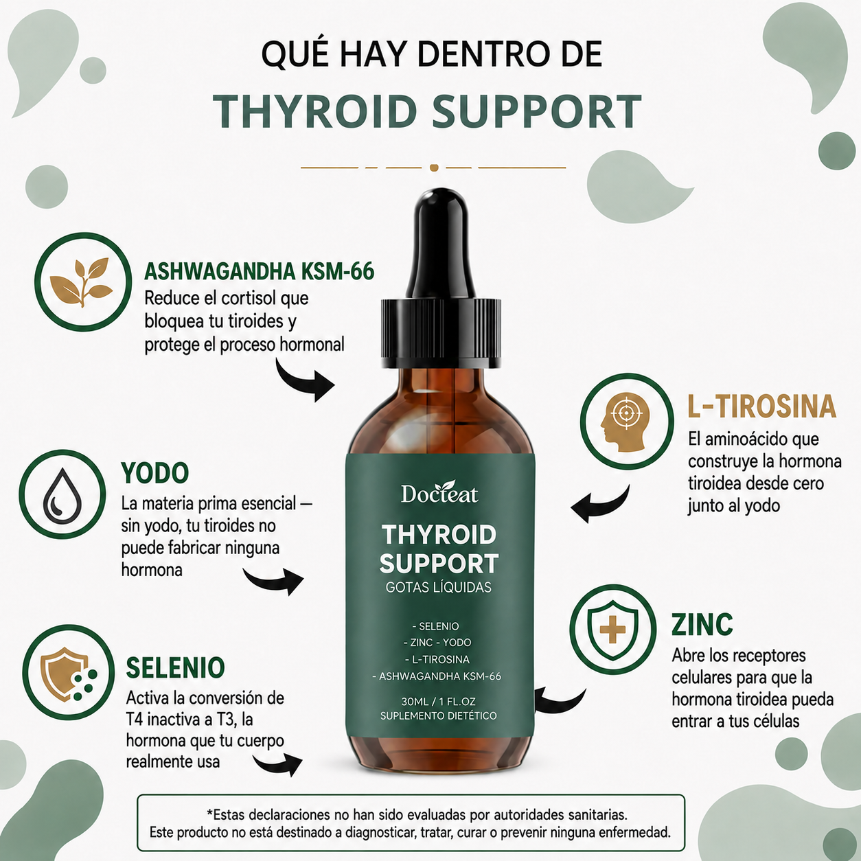Thyroid Support — El complemento que enciende tu tiroides de forma natural